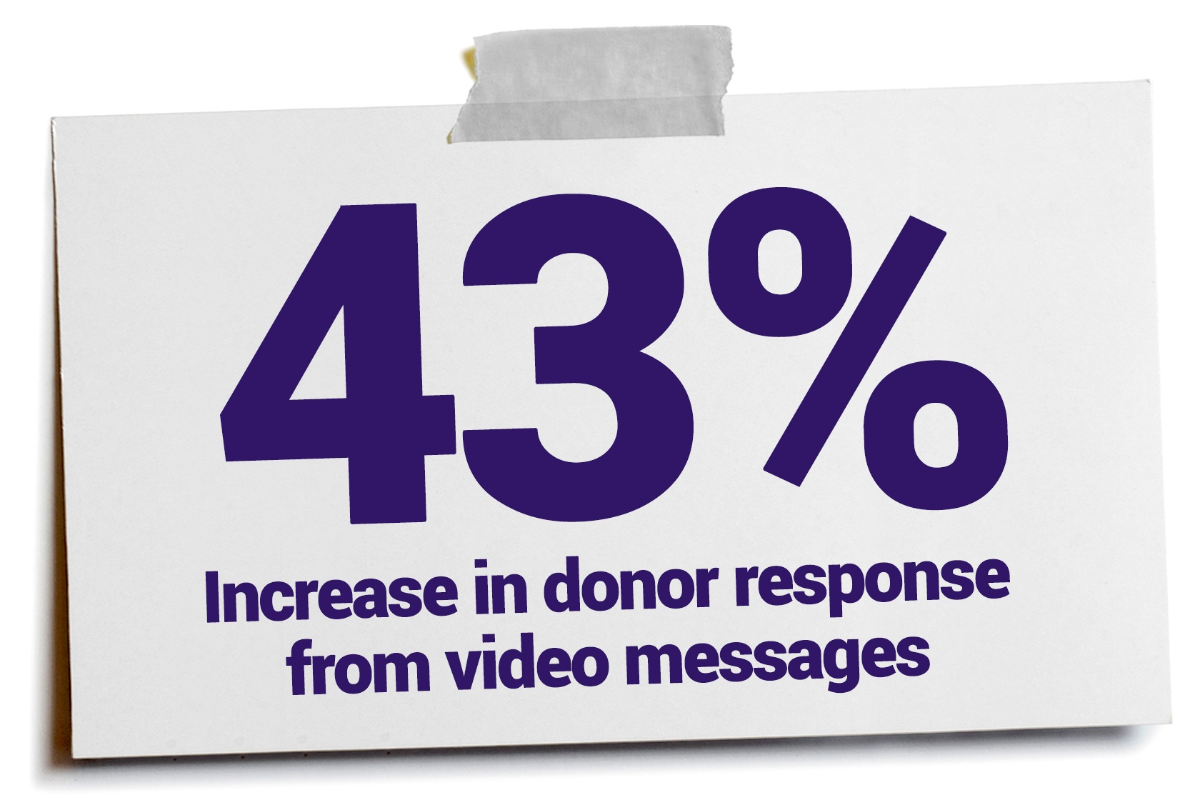 2 New Studies Aim to Show Nonprofits What Appeals to Donors Most