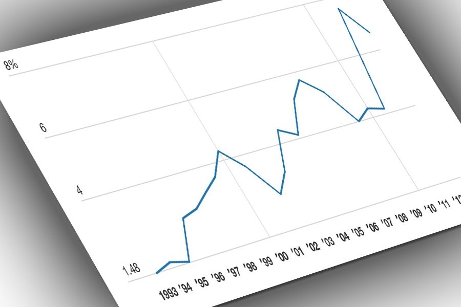 Top Earners Gave an Average of $33 Million Each to Charity, IRS Says
