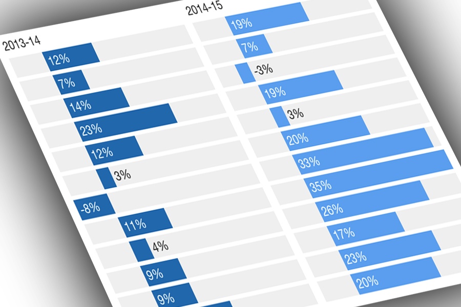 Email and Monthly Giving Boost Online Revenue 19%, Study Finds
