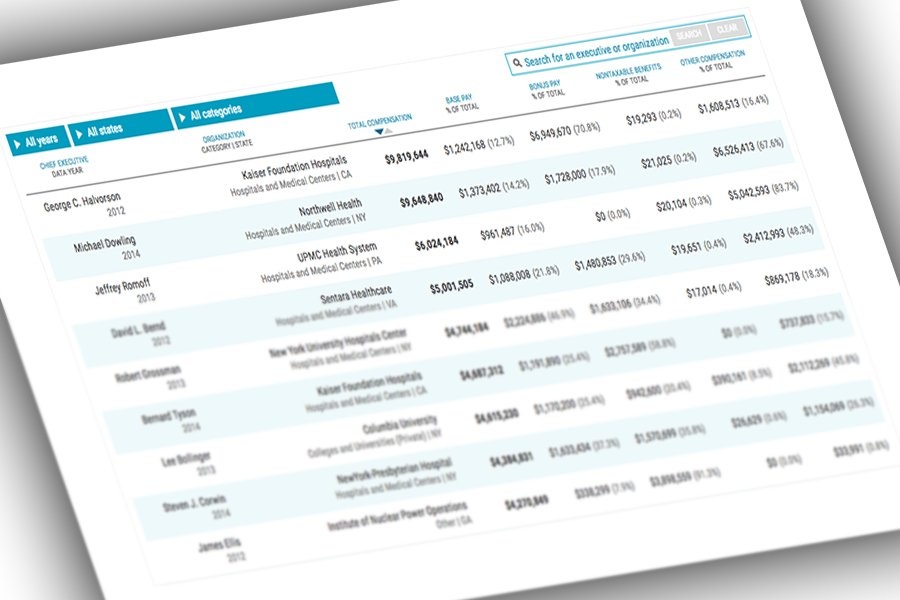 CEO Pay Is Nearly $10 Million for 2 Nonprofit CEOs, Database Shows