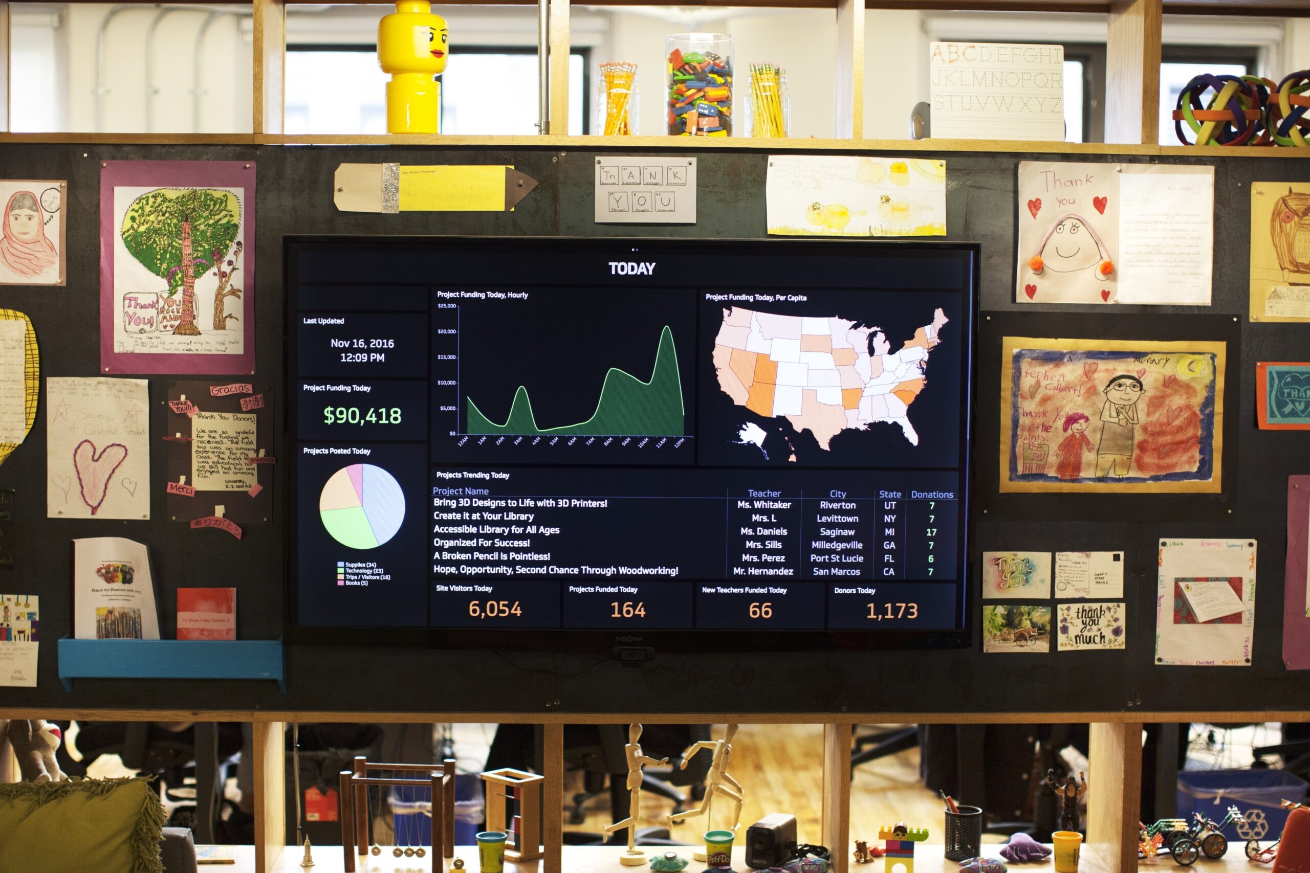 Dashboards: Why Every Organization Should Have One (or More!)