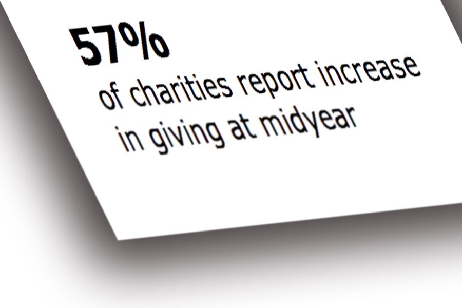 Strong Giving in First Half of 2017 Signals Strong Year End, Report Says