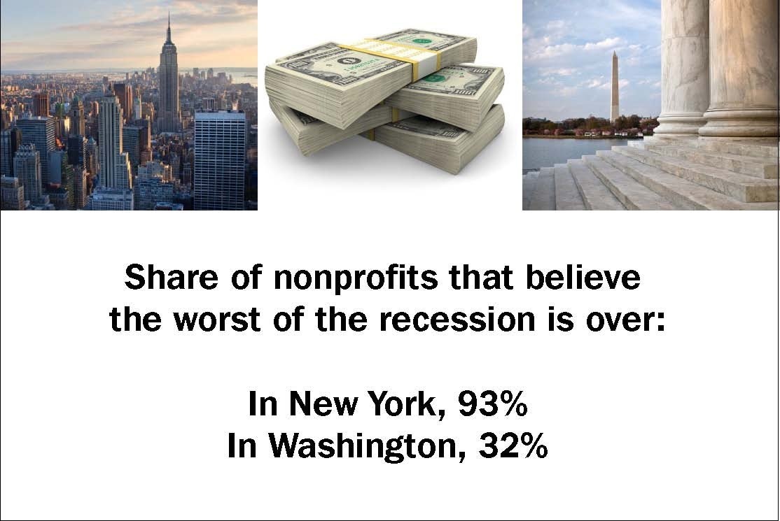 Charities in N.Y. and Washington Look to Hire in 2010, Studies Find