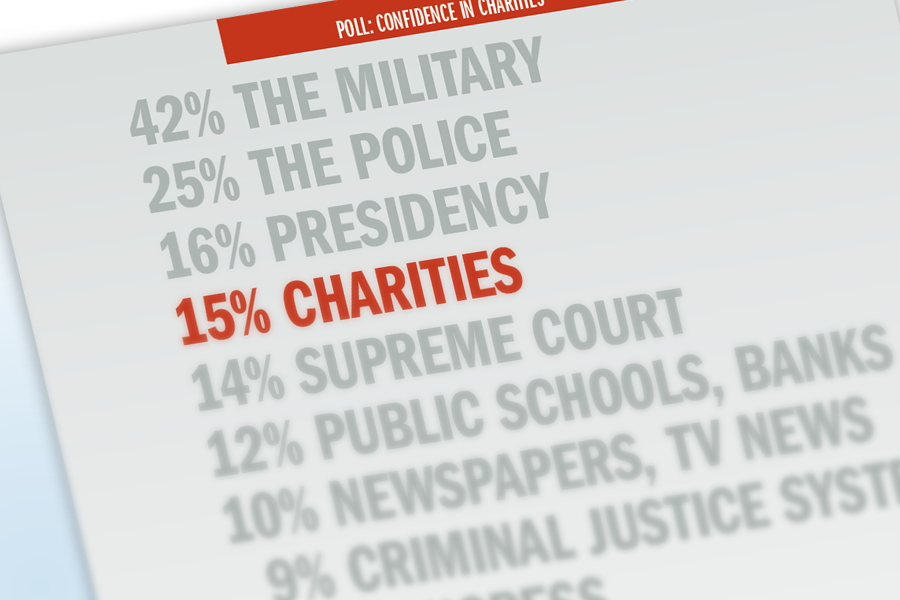 Chronicle Survey Says 35% of Americans Lack Confidence in Charities