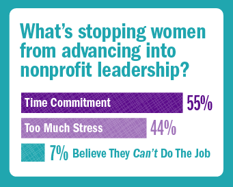 Lack of Women in Top Roles Hinders Nonprofits, Female Nonprofit Workers Say