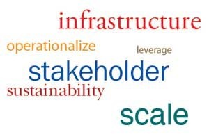 For Foundations, Clearer Writing Means Wiser Grant Making