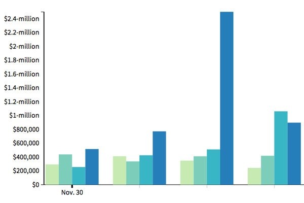 Track 2014 Year-End Online Giving
